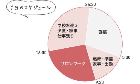 一日のスケジュール