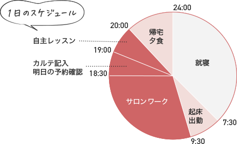 一日のスケジュール