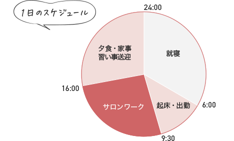 一日のスケジュール