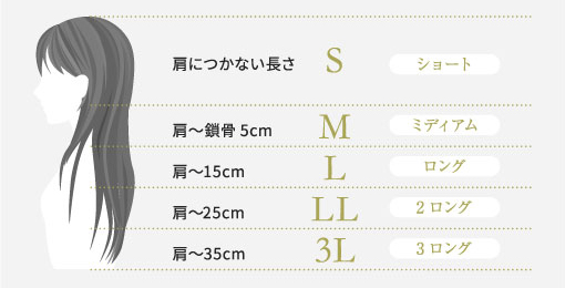 S:肩につかない長さ　M:肩～鎖骨　L:肩～15㎝　LL:肩～25㎝　3L:肩～35㎝